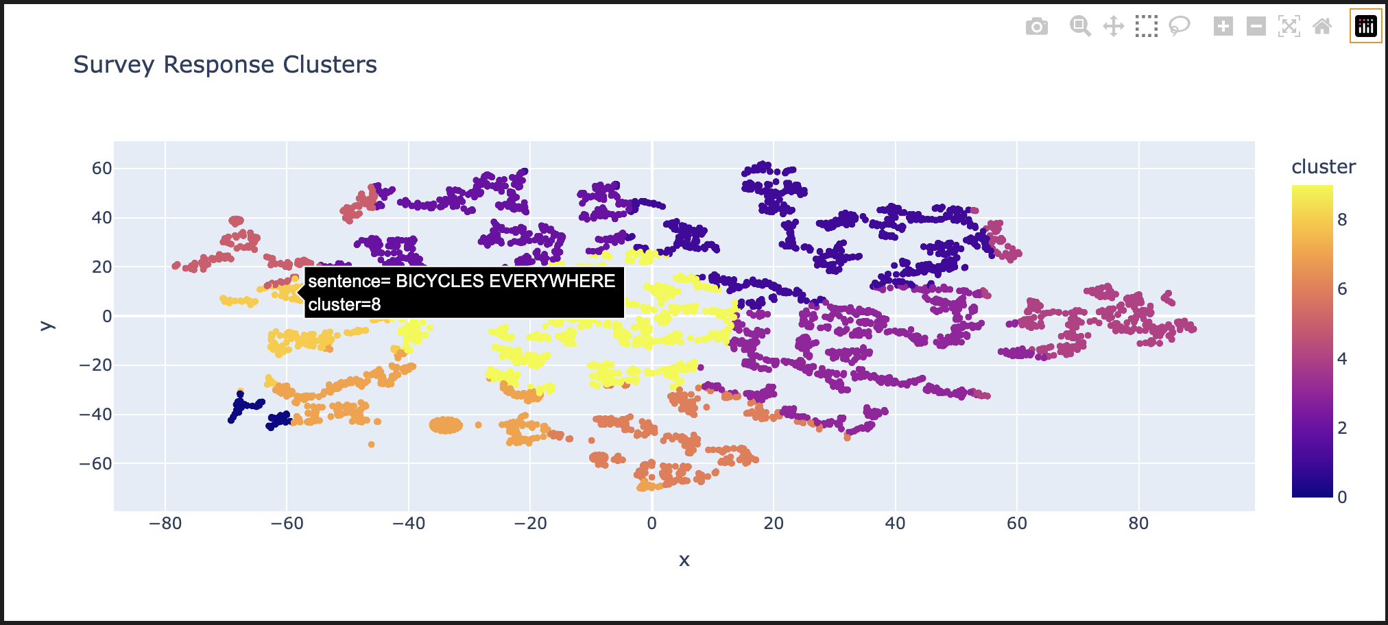Hero image from post about Survey NLP Project