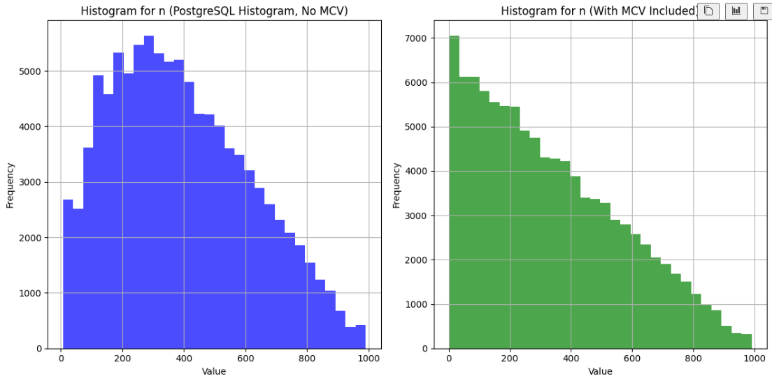Hero image from post about Exploring PG Stats